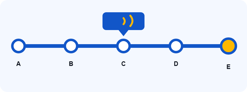 Route with stops announced automatically